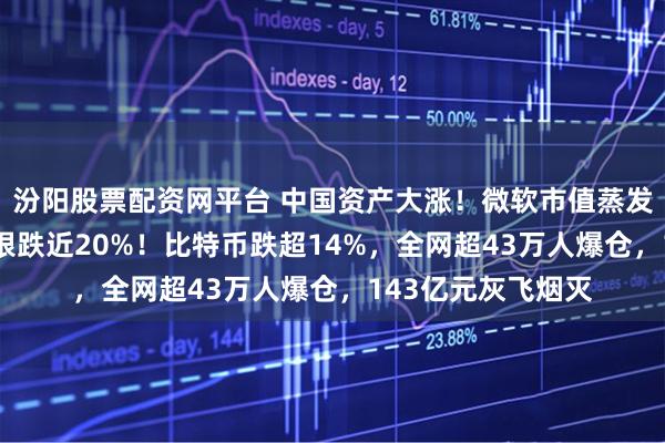 汾阳股票配资网平台 中国资产大涨！微软市值蒸发超万亿元 现货白银跌近20%！比特币跌超14%，全网超43万人爆仓，143亿元灰飞烟灭